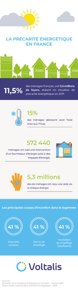 Infographie - Précarité énergétique en France