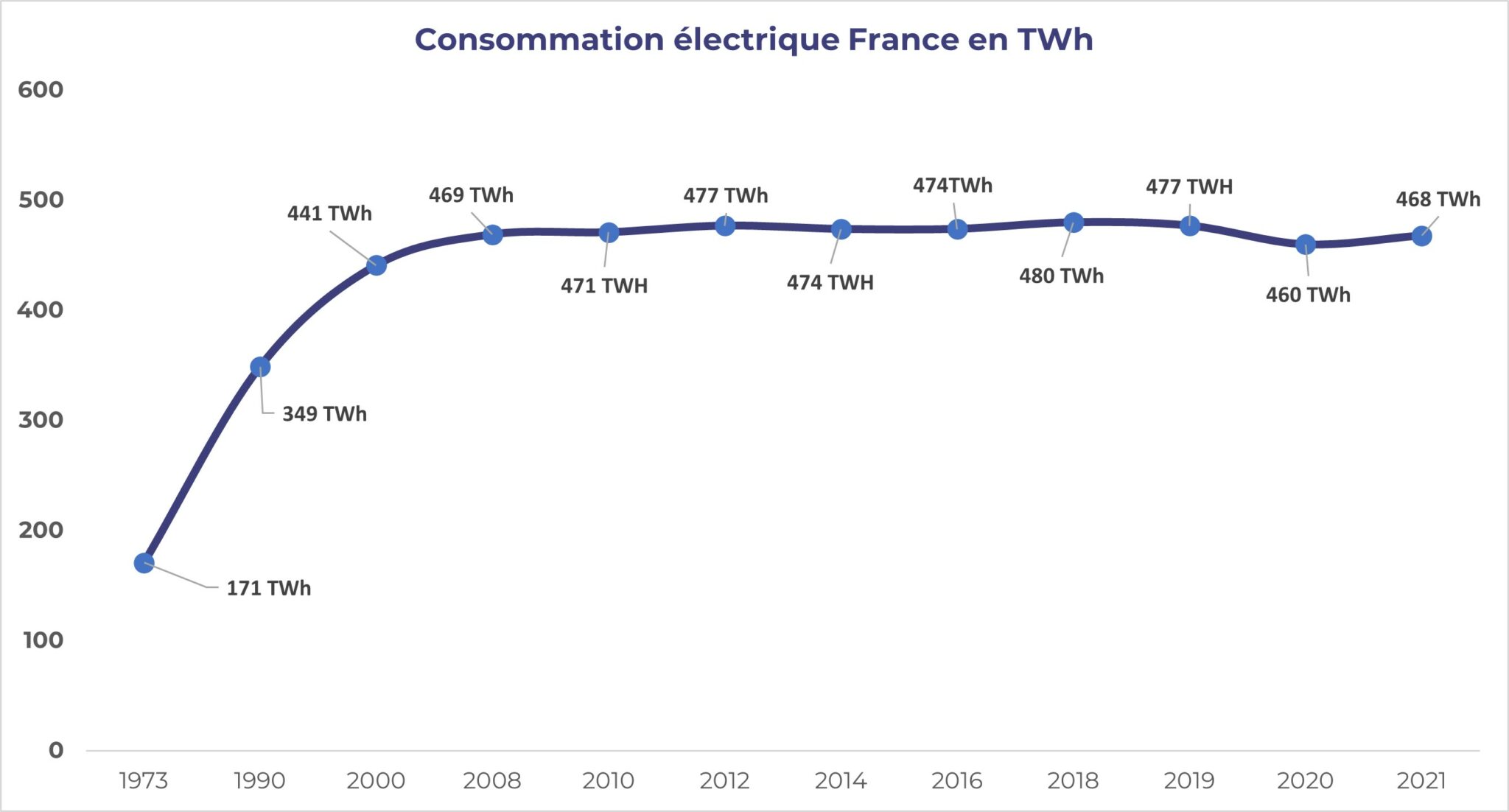 Consommation d’électricité le guide pratique pour tout savoir — free download