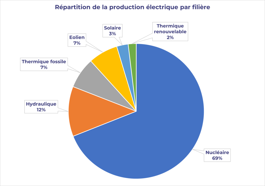 Comprendre Le March De L lectricit En 2023