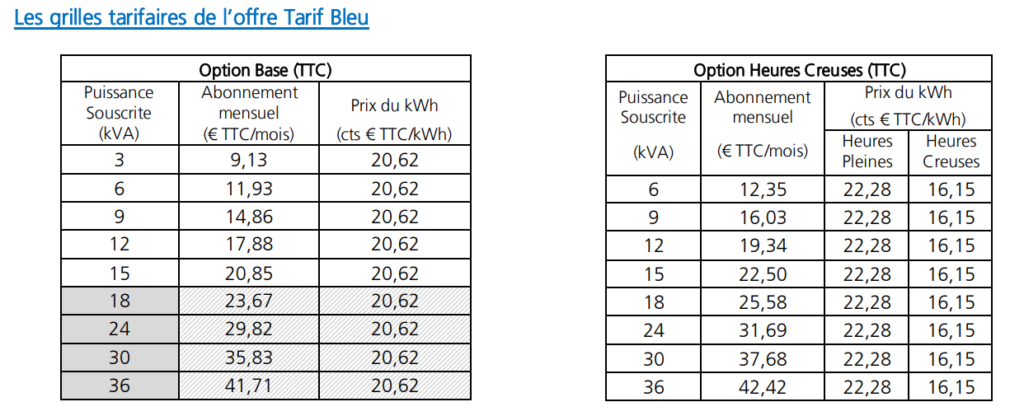Grille tarifaire offre Tarif bleu 2023 Options base et heures creuses